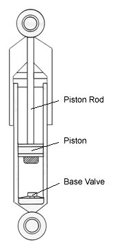 MONROE SHOCKS & STRUTS: Shocks Vs. Struts